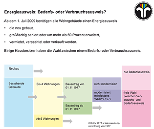 Grafik vergrößern